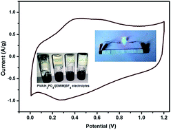 Graphical abstract: Enhanced supercapacitive performances of functionalized activated carbon in novel gel polymer electrolytes with ionic liquid redox-mediated poly(vinyl alcohol)/phosphoric acid