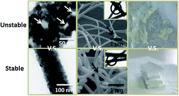 Graphical abstract: Thermal relaxation in combination with fiberglass confined interpenetrating networks: a key calcination process for as-desired free standing metal oxide nanofibrous membranes
