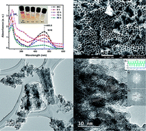 Graphical abstract: A phenomenon of degradation of methyl orange observed during the reaction of NH4TiOF3 nanotubes with the aqueous medium to produce TiO2 anatase nanoparticles