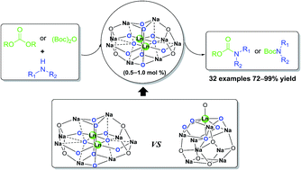 Graphical abstract: Heterobimetallic dinuclear lanthanide alkoxide complexes as acid–base bifunctional catalysts for synthesis of carbamates under solvent-free conditions