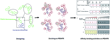 Graphical abstract: Thienopyrimidine sulphonamide hybrids: design, synthesis, antiprotozoal activity and molecular docking studies