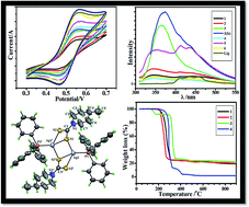 Graphical abstract: Ag(i), Cu(ii), Co(iii) and Hg(ii) complexes and metal-assisted products derived from 4-methyl-piperidine-carbodithioate: syntheses, structures, thermal analyses, redox behaviour and fluorescence properties