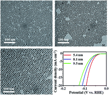 Graphical abstract: Ultra-small nickel phosphide nanoparticles as a high-performance electrocatalyst for the hydrogen evolution reaction