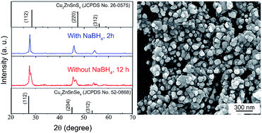 Graphical abstract: 10× faster synthesis of chalcogenide solid solutions with tunable S : Se ratio by NaBH4-activated S + Se precursors