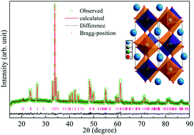 Graphical abstract: Electronic structure and transport properties of antiferromagnetic double perovskite Y2AlCrO6