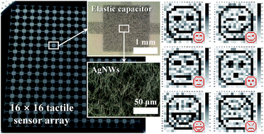 Graphical abstract: A stretchable sensor platform based on simple and scalable lift-off micropatterning of metal nanowire network