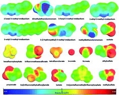 Graphical abstract: Predicting H2S solubility in ionic liquids by the quantitative structure–property relationship method using Sσ-profile molecular descriptors