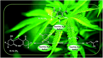 Graphical abstract: Introduction of taurine (2-aminoethanesulfonic acid) as a green bio-organic catalyst for the promotion of organic reactions under green conditions