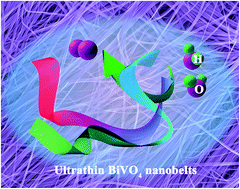 Graphical abstract: Ultrathin BiVO4 nanobelts: controllable synthesis and improved photocatalytic oxidation of water