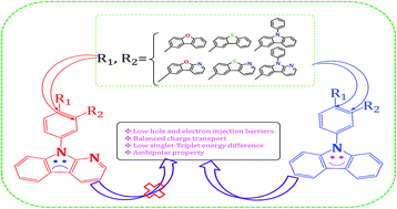 Graphical abstract: Quantum chemical design of carbazole- and pyridoindole-based ambipolar host materials for blue phosphorescent OLEDs