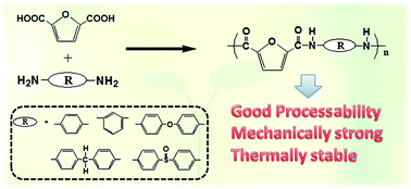 Graphical abstract: Semi-bio-based aromatic polyamides from 2,5-furandicarboxylic acid: toward high-performance polymers from renewable resources