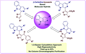 Graphical abstract: Metal-free 1,3-dipolar cycloaddition approach towards the regioselective synthesis of β-carboline and isoxazole based molecular hybrids