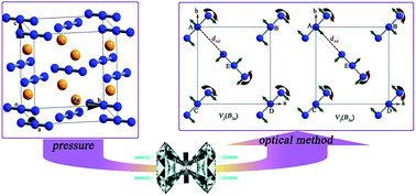 Graphical abstract: High-pressure spectroscopic study of silver azide