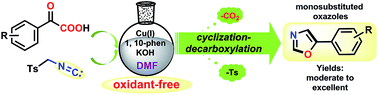 Graphical abstract: Tandem cycloaddition–decarboxylation of α-keto acid and isocyanide under oxidant-free conditions towards monosubstituted oxazoles