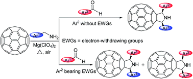 Graphical abstract: Facile access to 2,5-diaryl fulleropyrrolidines: magnesium perchlorate-mediated reaction of [60]fullerene with arylmethylamines and aryl aldehydes