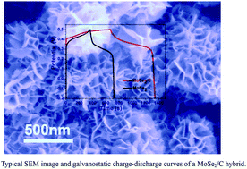 Graphical abstract: Synthesis of a hierarchical MoSe2/C hybrid with enhanced electrochemical performance for supercapacitors