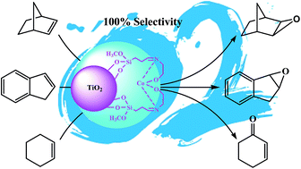 Graphical abstract: A synergistic effect of a cobalt Schiff base complex and TiO2 nanoparticles on aerobic olefin epoxidation