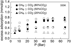 Graphical abstract: Competitive adsorption/desorption of CO2/CH4 mixtures on anthracite from China over a wide range of pressures and temperatures