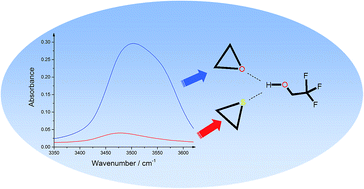 Graphical abstract: Hydrogen bonding in alcohol–ethylene oxide and alcohol–ethylene sulfide complexes