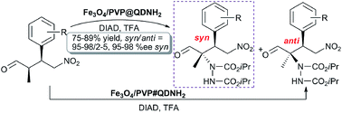 Graphical abstract: Magnetic nanoparticle (MNP)-supported 9-amino(9-deoxy)epi-quinidine organocatalyst for the asymmetric α-amination of aldehydes