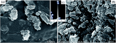 Graphical abstract: Electrochemical behavior of a membrane based on zirconium(iv) phosphoborate nanocomposite and its application in dye removal