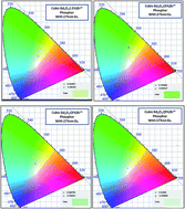 Graphical abstract: The down conversion properties of a Gd2O3:Er3+ phosphor prepared via a combustion synthesis method