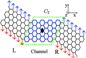 Graphical abstract: Enhancement of Rashba spin–orbit coupling by electron–electron interaction