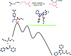 Graphical abstract: Understanding the mechanisms, regioselectivies and enantioselectivities of the DMAP-catalyzed [2 + 4] cycloaddition of γ-methyl allenoate and phenyl(phenyldiazenyl)methanone