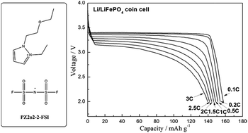 Graphical abstract: New ether-functionalized pyrazolium ionic liquid electrolytes based on the bis(fluorosulfonyl)imide anion for lithium-ion batteries