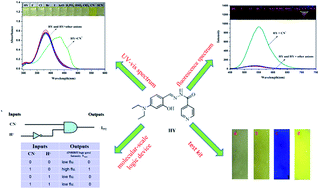 Graphical abstract: A colorimetric and “turn-on” fluorimetric chemosensor for the selective detection of cyanide and its application in food samples
