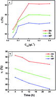 Graphical abstract: Strychnos nuxvomica, Piper longum and Mucuna pruriens seed extracts as eco-friendly corrosion inhibitors for copper in nitric acid