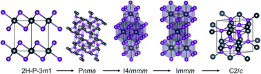 Graphical abstract: Pressure-induced phase transitions of lead iodide