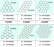 Graphical abstract: Tunable electronic and dielectric properties of β-phosphorene nanoflakes for optoelectronic applications