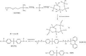 Graphical abstract: Liquid oxygen compatibility and cryogenic mechanical properties of a novel phosphorous/silicon containing epoxy-based hybrid