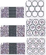 Graphical abstract: A comprehensive study of methane/carbon dioxide adsorptive selectivity in different bundle nanotubes