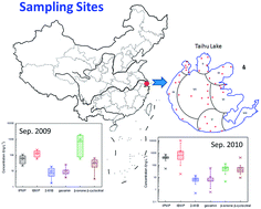 Graphical abstract: Occurrence of earthy–musty taste and odors in the Taihu Lake, China: spatial and seasonal patterns