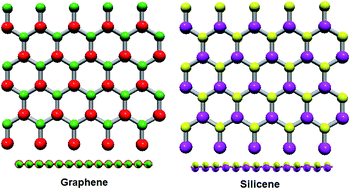 Graphical abstract: Silicene and graphene nano materials in gas sensing mechanism