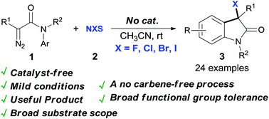 Graphical abstract: NBS-mediated dinitrogen extrusion of diazoacetamides under catalyst-free conditions: practical access to 3-bromooxindole derivatives