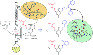 Graphical abstract: Facile high-yield synthesis of unsymmetric end-off compartmental double Schiff-base ligands: easy access to mononuclear precursor and unsymmetric dinuclear complexes