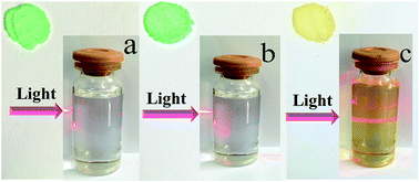 Graphical abstract: A bottom-up strategy for exfoliation-free synthesis of soluble α-Ni(OH)2 monolayer nanosheets on a large scale