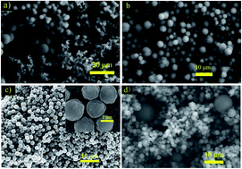 Graphical abstract: Scalable preparation of monodisperse micron-sized carbon microspheres and their application in anion-exchange chromatography