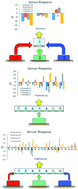 Graphical abstract: Assessment of QCM array schemes for mixture identification: citrus scented odors