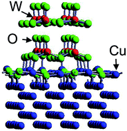 Graphical abstract: Tungsten oxide nanowire on copper surfaces: a DFT model