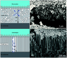 Graphical abstract: Self-organized ZnO nanorods prepared by anodization of zinc in NaOH electrolyte