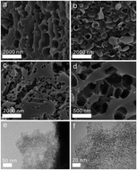 Graphical abstract: Nitrogen(N)-doped activated carbon materials with a narrow pore size distribution derived from coal liquefaction residues as low-cost and high-activity oxygen reduction catalysts in alkaline solution