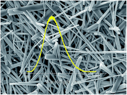 Graphical abstract: Preparation, structure and luminescence properties of Ba2V2O7 microrods