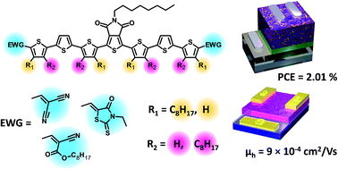 Graphical abstract: Effect of alkyl chain topology on the structure, optoelectronic properties and solar cell performance of thienopyrroledione-cored oligothiophene chromophores