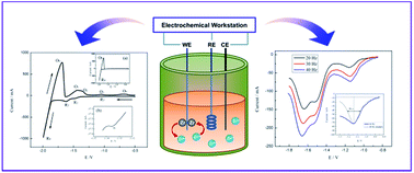 Graphical abstract: Electrochemical behavior of zirconium in molten LiF–KF–ZrF4 at 600 °C