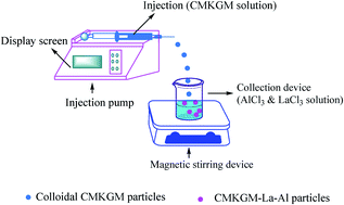 Graphical abstract: Adsorption behavior of carboxymethyl konjac glucomannan microspheres for fluoride from aqueous solution