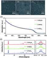 Graphical abstract: Insight into the effect of ion source for the solution processing of perovskite films